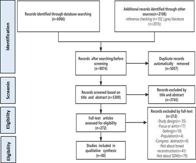 Shared decision-making in healthcare in mainland China: a scoping review